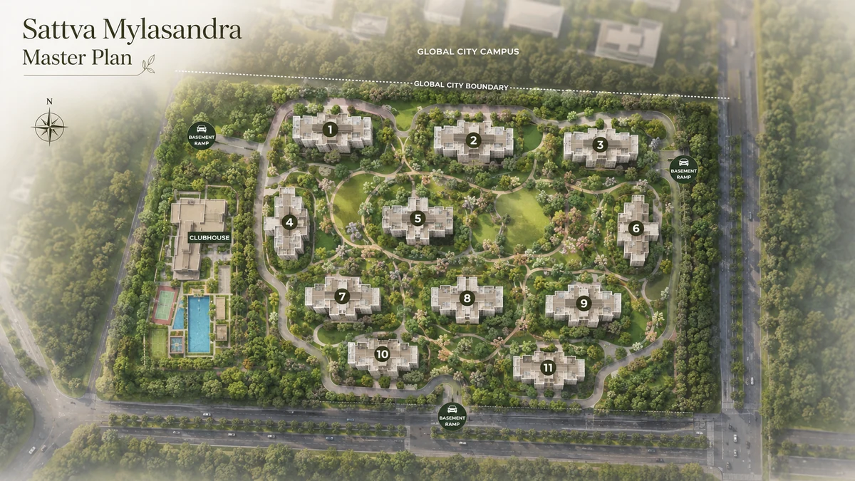 Sattva Mysore Road master plan of the 19.16-acre site showing eleven numbered towers, the clubhouse and pool precinct, basement parking ramps and the adjoining Global City campus boundary
